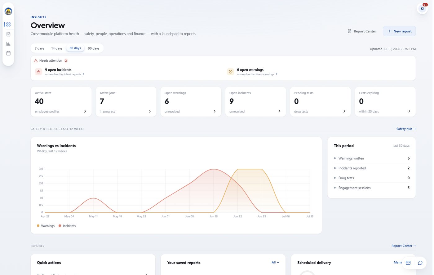 JLCS Insights overview - live company health across safety, people, operations and finance