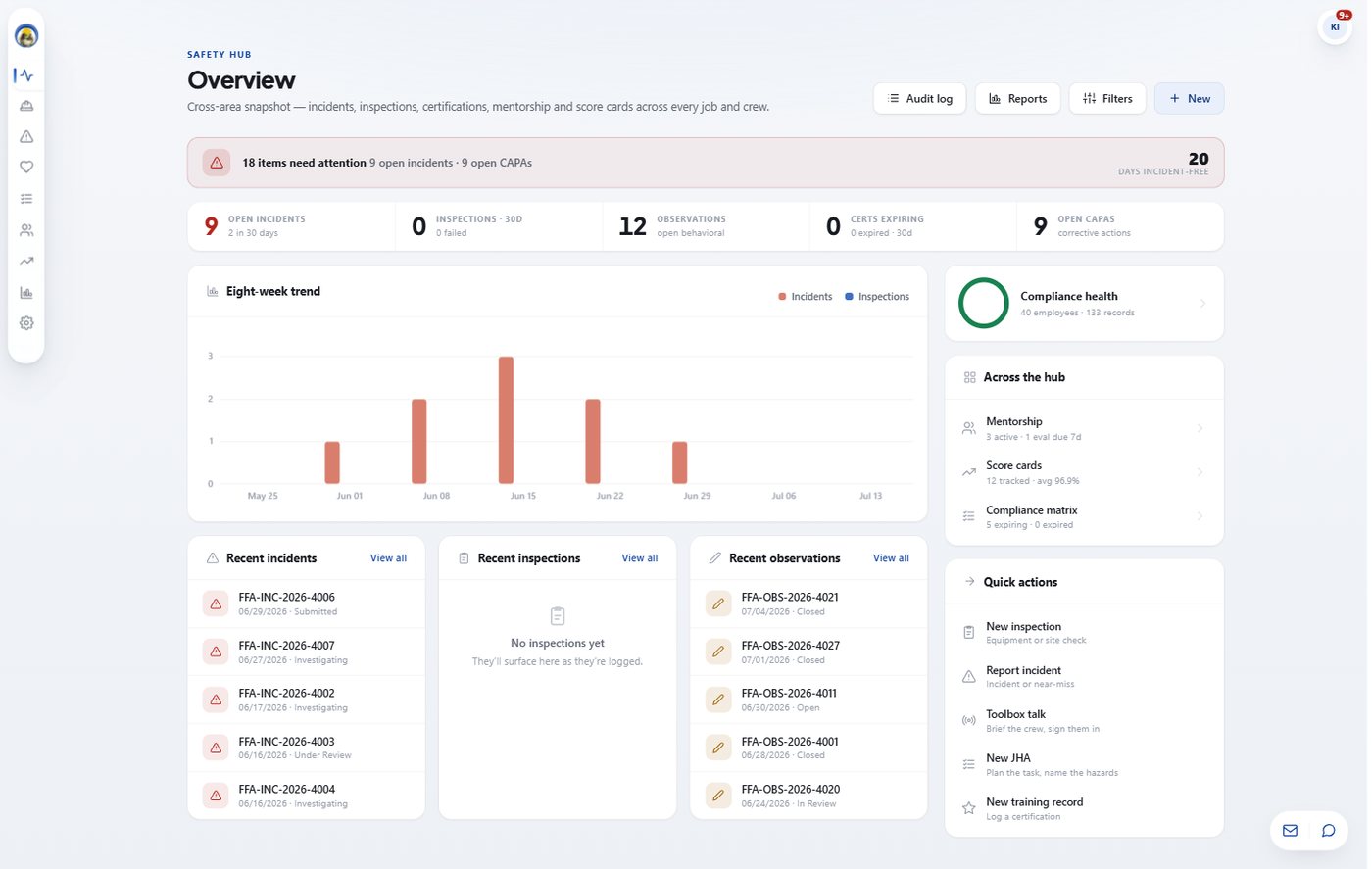 JLCS Safety Hub overview - incidents, inspections, observations and compliance health in one view